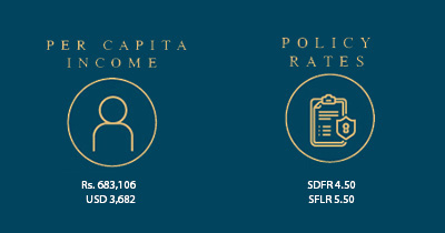 per capita income and policy rate